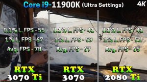 RTX 3070 Ti vs RTX 3070 vs RTX 2080 Ti | PC Gaming Benchmark Tested