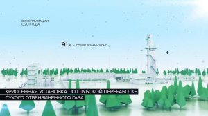 Управление Татнефтегазпереработка ПАО Татнефть