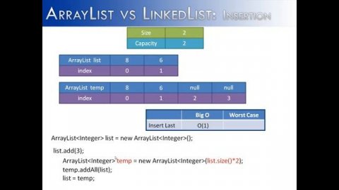 ArrayList vs LinkedList Part 2: Insertion (Java)