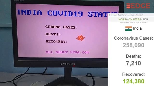 IoT Covid19 updates in 2x16 LCD and VGA Monitor using EDGE Artix 7 FPGA kit смотреть онлайн