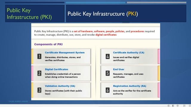 Cryptography Part 1 смотреть онлайн