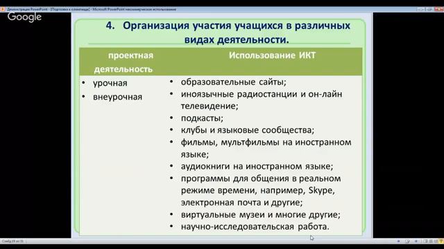 Система подготовки учащихся к олимпиадам и конкурсам по английскому языку в лицее