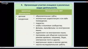 Система подготовки учащихся к олимпиадам и конкурсам по английскому языку в лицее