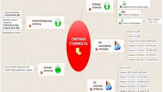 Курсы сметное дело в Уфе, Курсы сметное дело, курсы сметчиков, гранд смета  Урок №2  'Сметная стоим