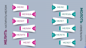 Что ты мел*шь? И или Е? Как правильно?