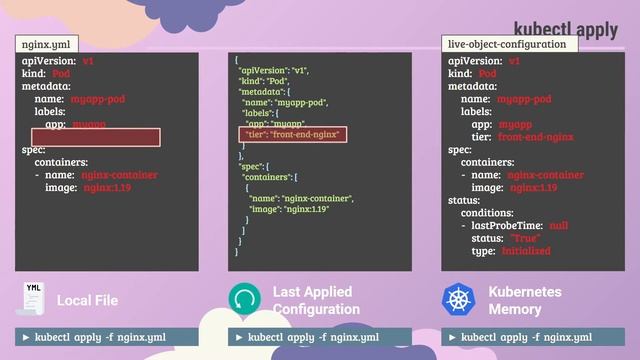 0195. Certified Kubernetes Administrator (CKA) - Core Concepts - kubectl apply смотреть онлайн