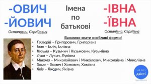 Як правильно утворювати ІМЕНА ПО БАТЬКОВІ? [Типове завдання ЗНО]