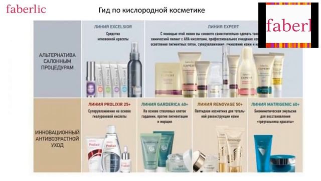 вебинар по кислородной косметике, Анна Большакова смотреть онлайн