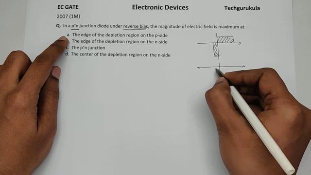 EC GATE 2007 1M - PN Junction - Reverse Bias смотреть онлайн