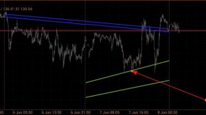 Прогноз рынка форекс! Обзор нефти BRN на 8.06.22!Форекс,акции, металы, криптовалюта, фондовый рынок