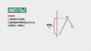 Урок 4 Волновой анализ рынка. Импульс