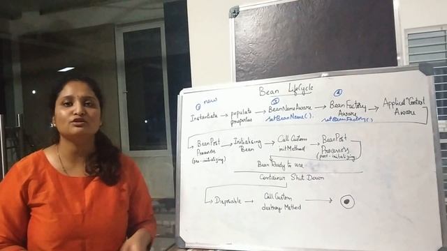 Bean Lifecycle in Spring смотреть онлайн