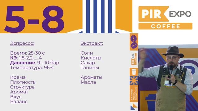 PIR—COFFEE 2021. Виктор Кузнецов. Эспрессо: полная экстракция!