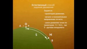 Способы задания движения