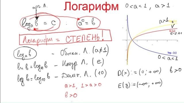 Логарифмы 11 класс видеоурок. Логарифмы 11 класс видеоурок