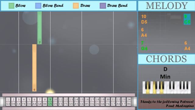 SUPER EASY: How to play Fairy Tail Main Theme on Tremolo Harmonica 24 Holes (Tutorial) смотреть онлайн