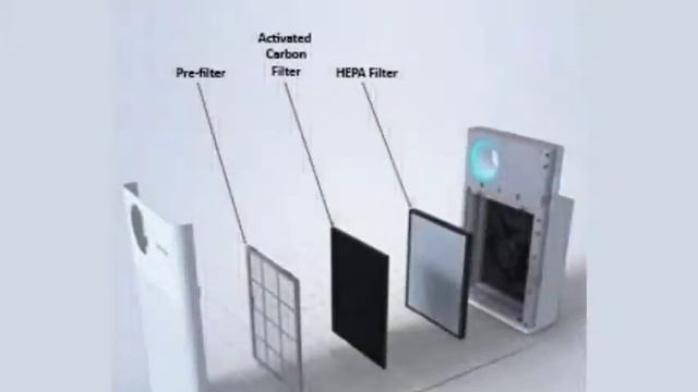 Top 5 Best Air Purifier in India 2021 Under Rs 10000|| Best Air Purifier under Budget Explained смотреть онлайн