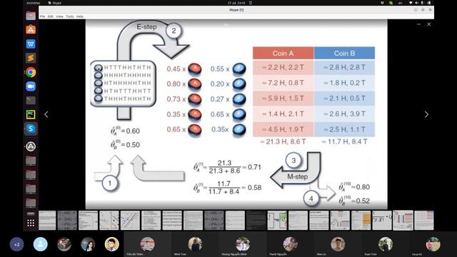 ML29: Expectation Maximization P2 смотреть онлайн