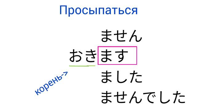 Урок 9 - Онлайн грамматика японского языка(N5)