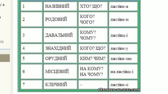 УКРАИНСКИЙ ЯЗЫК