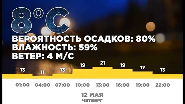 Погода на 12 05 смотреть онлайн
