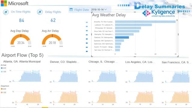 Enable Interactive Big Data Analytics with Power BI on Massive Datasets Using Kyligence