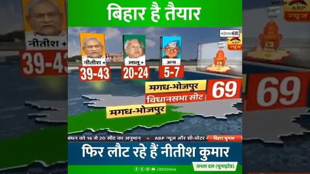 जय नीतीश तय नीतीश смотреть онлайн