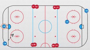 Упражнения на льду: 1 в 1, 3 в 0, 3 в 1, 3 в 2