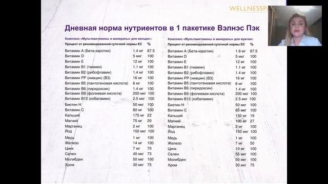 Болезни  легче предупредить, чем лечить !