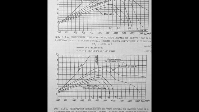 MiG-23. Brief history, performance, Tumanski R-35-300 engine and weapons system смотреть онлайн