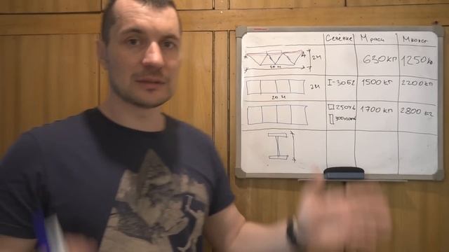 Ферма с низкой инженерной ответственностью (ферма Виренделя)