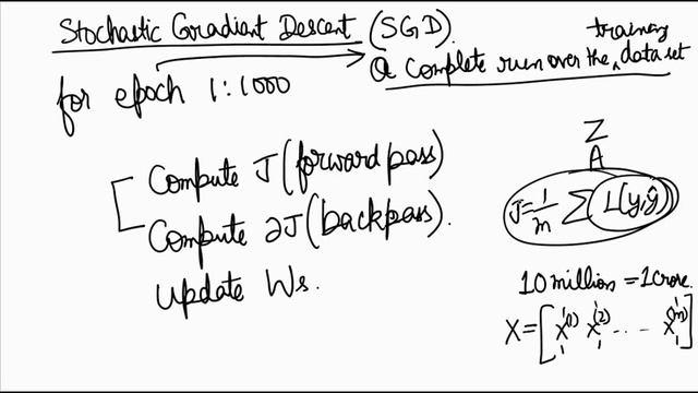Stochastic gradient descent. SGD. (in Hindi) смотреть онлайн