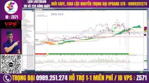 Nhận định vnindex, thị trường chứng khoán điều chỉnh, cổ phiếu tiềm năng, lướt sóng ngắn hạn