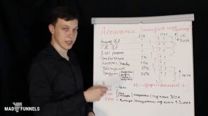 Автоворонка под ключ. Цена и стоимость, стоит ли заказывать автоворонку под ключ? #MadFunnels.ru