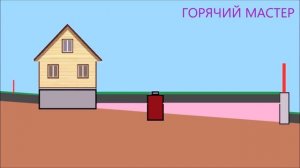 УЧАСТОК ВЫРОВНЯТЬ БУДУТ ПРОБЛЕМЫ / PLOT LEVEL WILL BE PROBLEMS / ДОМ НА СКЛОНЕ