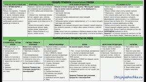 О системе минус 60, и другие секретики