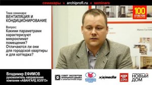 Параметры микроклимата помещения