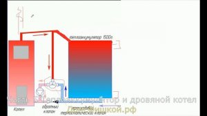 Теплоаккумулятор и дровяной котел