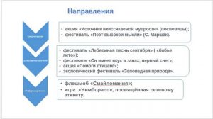 Интеграция общего и дополнительного образования