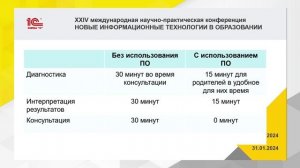 Использование "1С:Психодиагностики" в процессе изучения детско-родительских отношений