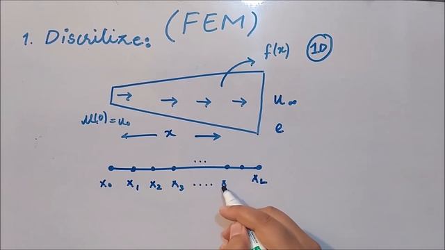 Finite Element Method | STEPS in FEM | Part#2 смотреть онлайн
