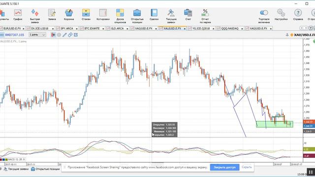 Обзор финансовых рынков смотреть онлайн