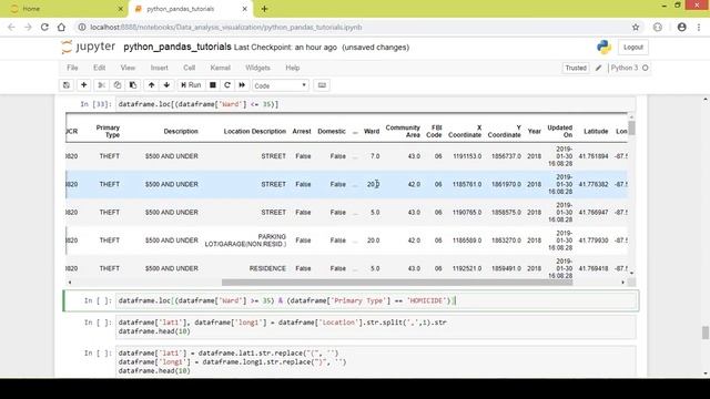 Pandas Tutorials using Python in 50 minutes