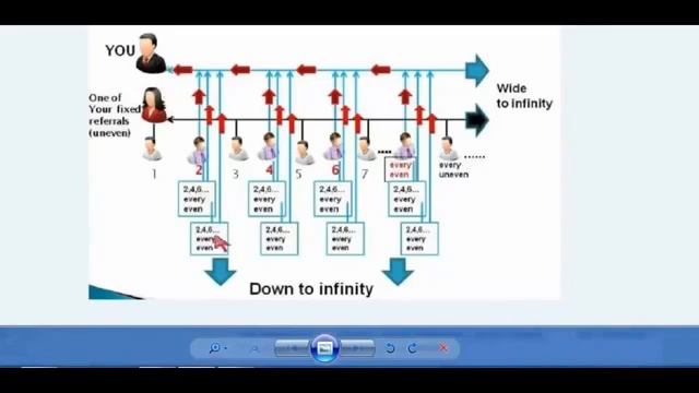 AIOP Response Урок 1 Как строить бизнес в Интернете, никого не приглашая, на полном Автомате ! смотреть онлайн