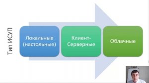 Информационная система управления проектами