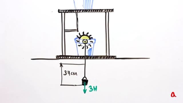 Коэффициент полезного действия   Физика в опытах и экспериментах смотреть онлайн