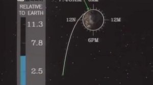 24 Навигация в космосе
