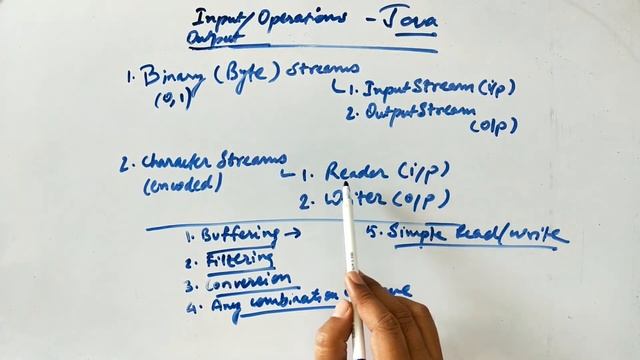 Java Input Output tutorial | Input Output Java mai kaise kaam karte hai| Hindi | sb tech code смотреть онлайн