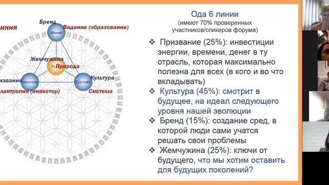 Вебинар по Жемчужной последовательности. Сфера Культуры по линиям.