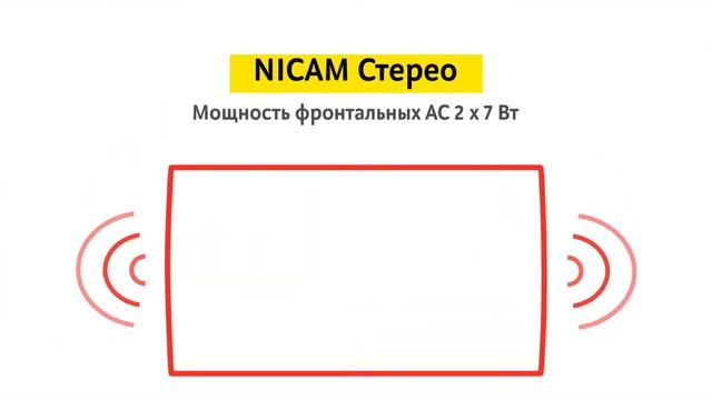 Телевизор Telefunken TF-LED32S51T2S смотреть онлайн